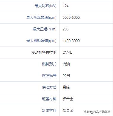 哈弗suvh6新款,2018款哈弗h6是全新发动机吗