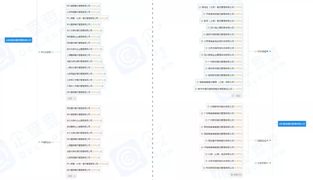 海底捞的店面模式,海底捞怎么开拓新城市市场