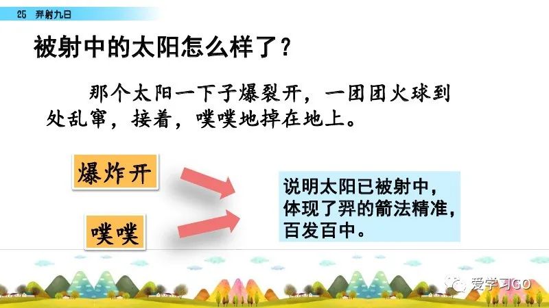 部编版二年级下册第25课《羿射九日》知识点+图文讲解