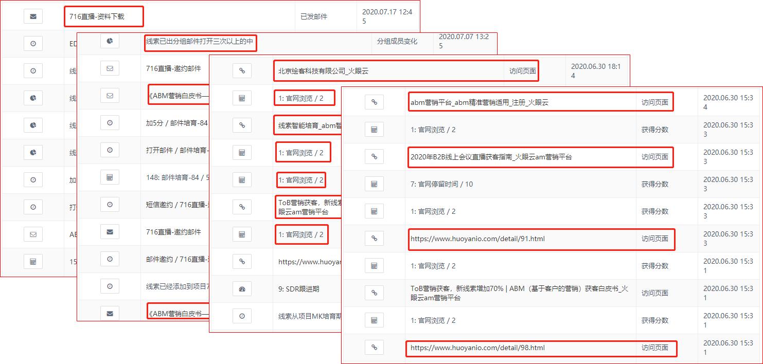 火眼云营销,火眼云怎么样