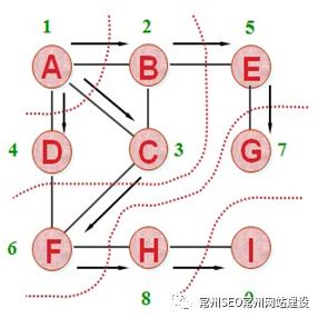 如何进行seo搜索引擎优化工作方案,搜索引擎优化seo常有哪些步骤
