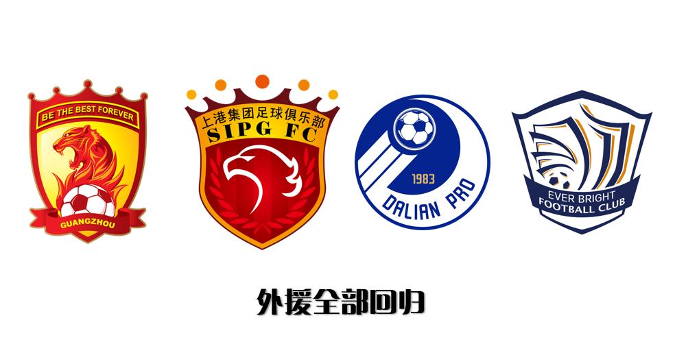 中超十六队最新消息,中超绝大部分球队外援归队