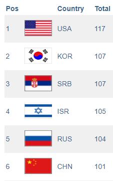 住校生要知道的冷知识,老玩家才知道的冷知识
