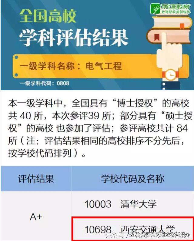西安交通大学实力,西安交通大学排名国内第几名