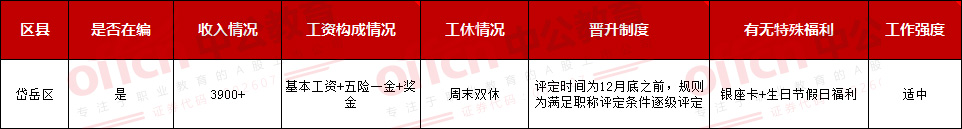 上海教务老师薪资待遇,邦德教师工资待遇