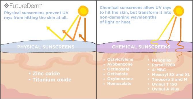 这个夏天值得入手的防晒喷雾,平价又好用的防晒推荐