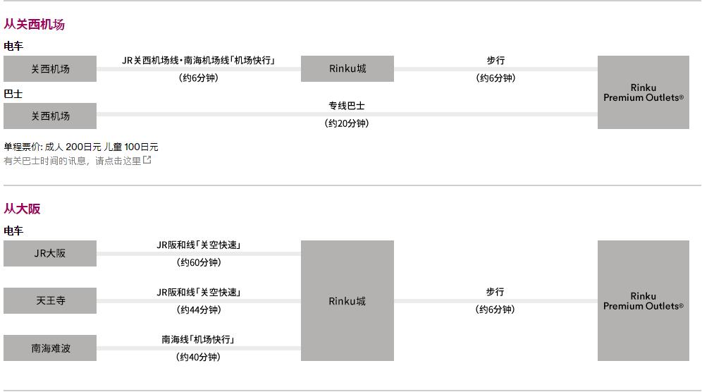lululemon日本大阪奥特莱斯,大阪奥特莱斯折扣店哪里便宜
