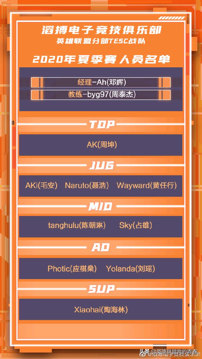 lpl2024夏季赛转会期最新消息,lpl季后赛转会期