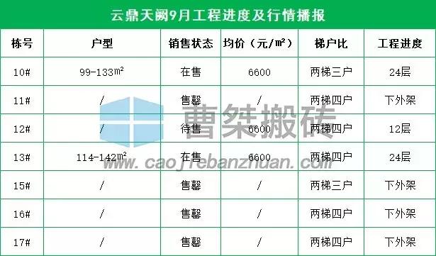 郴州新楼盘规划图,郴州楼盘6月施工进度