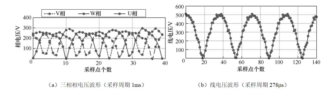 电能质量在线监测接线要求,电能质量在线监测装置安装位置