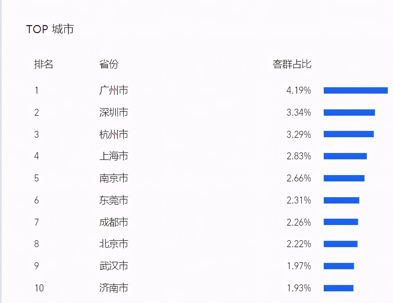 醉清风研究院丨网上的情趣用品，都被谁买走了？