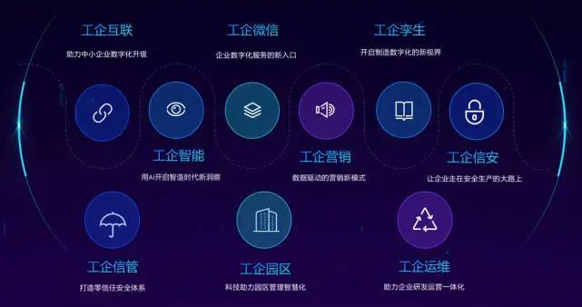 2022工业互联网操作平台上市公司,工业互联网平台top5