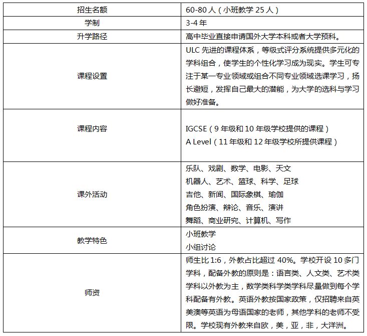 武汉国际学校情况,武汉国际学校择校攻略
