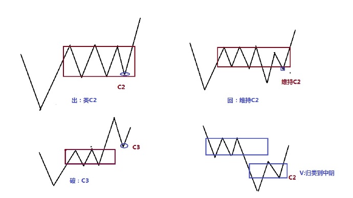 简洁看盘界面设置,便携式看盘工具