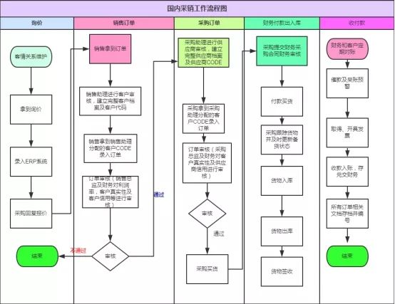 外贸会计从入门到精通,外贸公司会计财务入门
