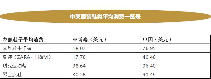 柬埔寨很穷,柬埔寨人民真实生活经济情况