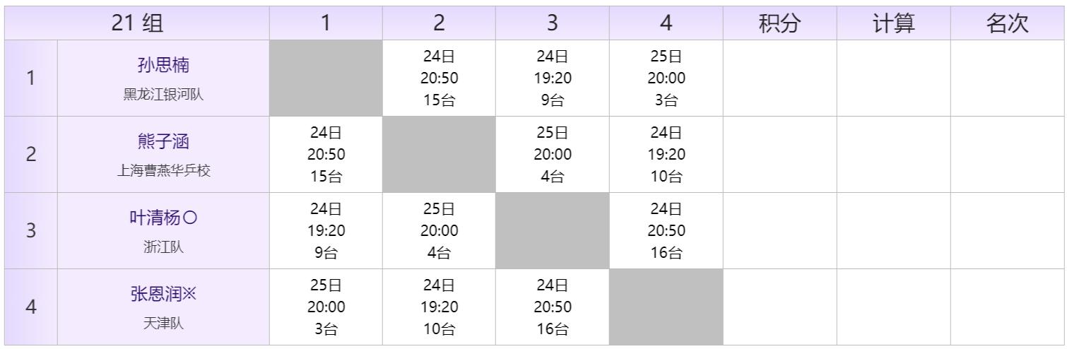 全国冠军赛秩序册,秩序册参赛名单加照片