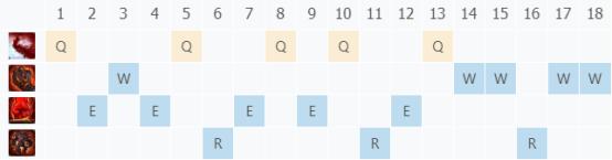 lol新版本石头,lol石头无限大招