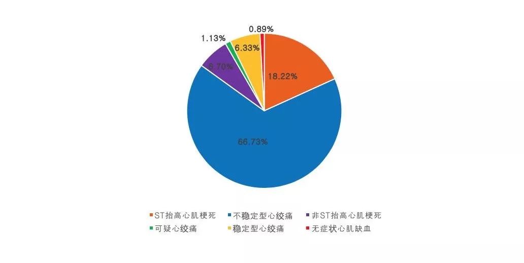 中国冠心病最新研究成果,冠心病最新通知