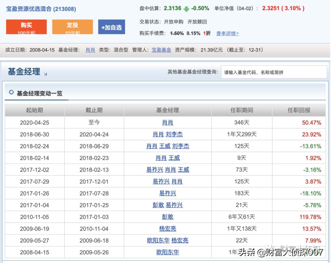 宝盈基金最新估值,宝盈基金下半年走势