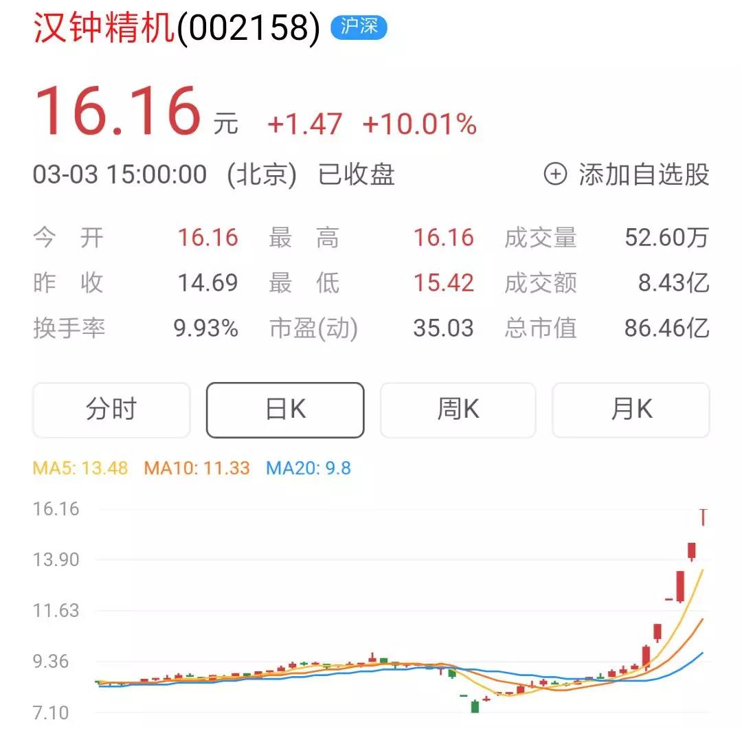 今日股市概况与热点公司扫描（3/3）
