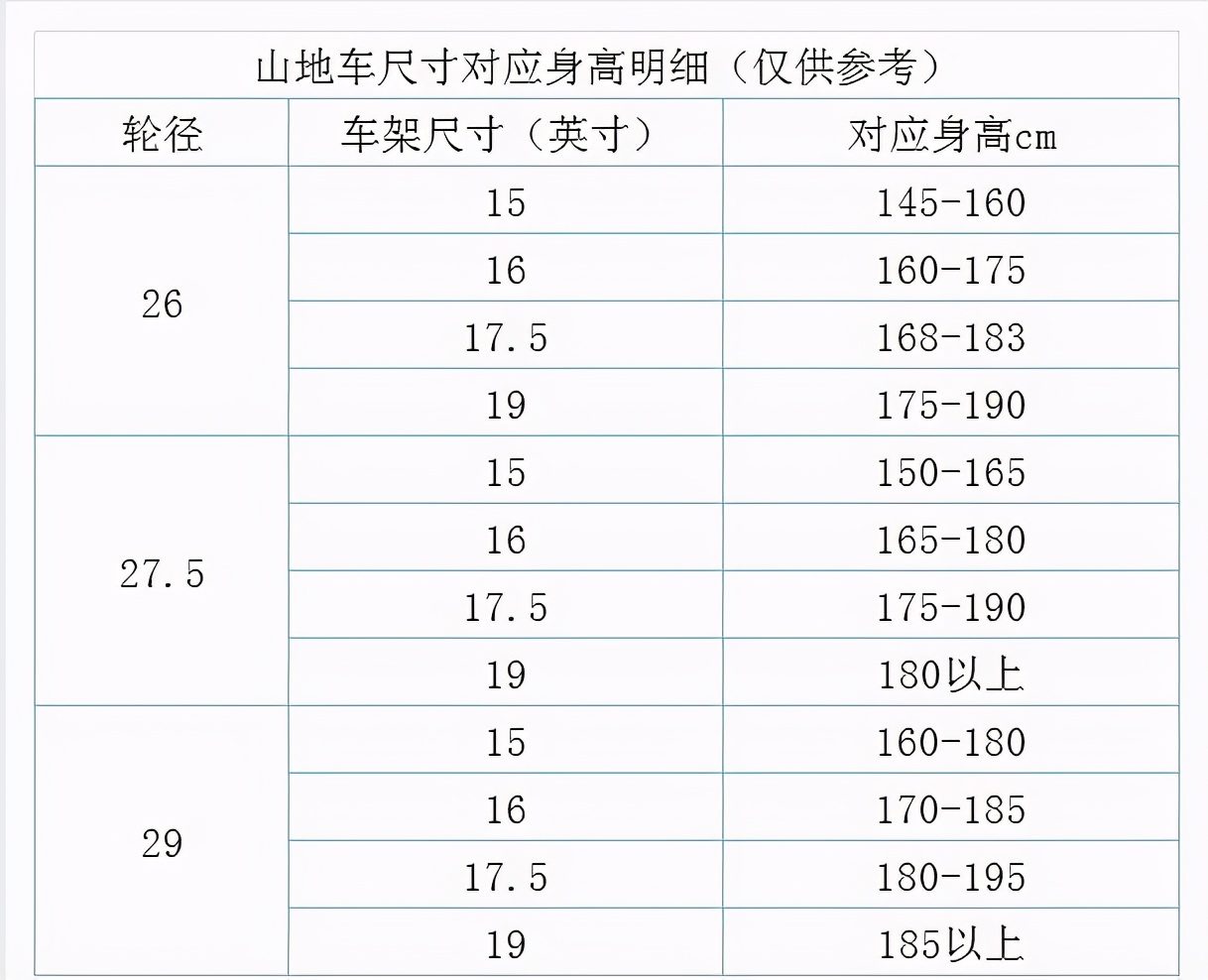 山地车车架最佳骑行尺寸,山地车新手骑行必备装备