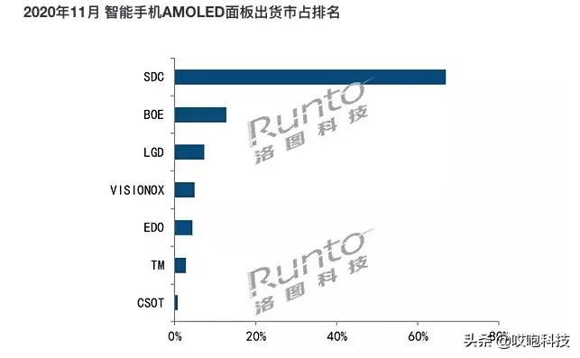 iphone12和原装最接近的国产屏幕,iphone12用国产屏成本会降多少