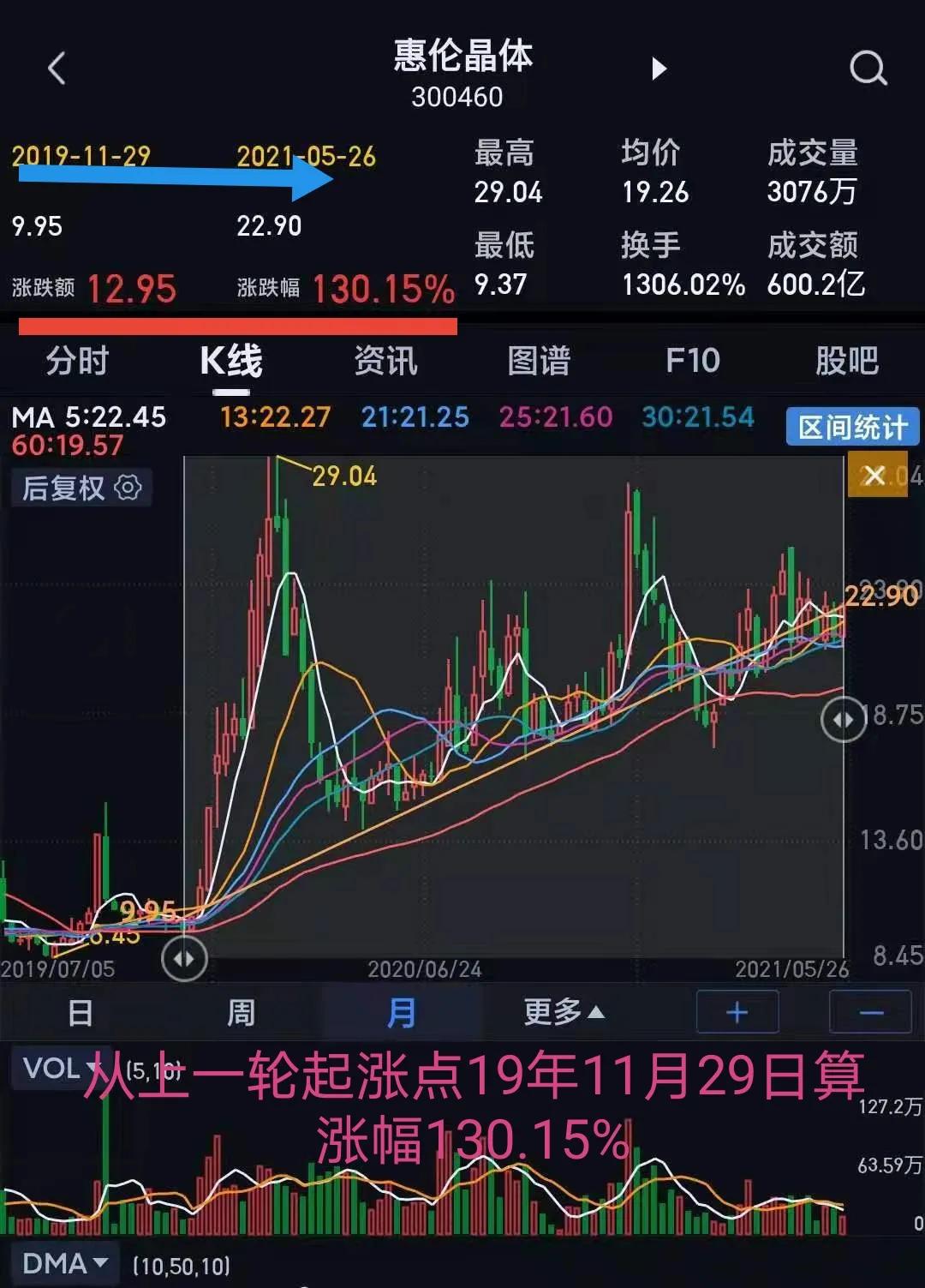 对比分析泰晶科技与惠伦晶体的前世今生