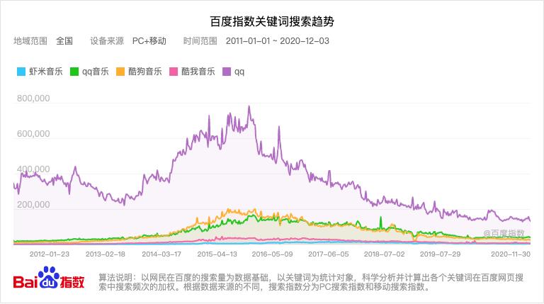 虾米音乐的兴衰与未来,虾米音乐未来的制胜点
