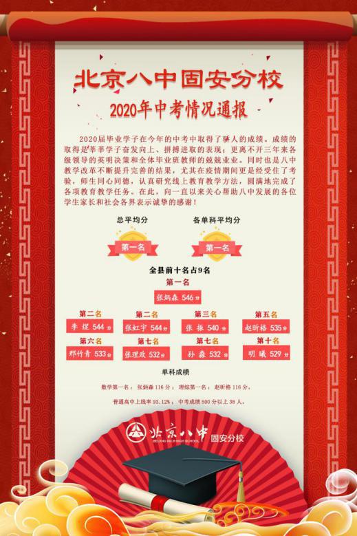 固安北京八中升学率,固安北京八中中招成绩