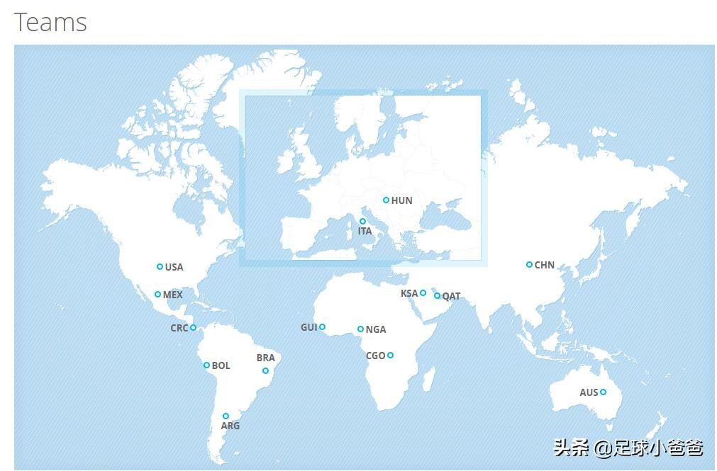 回顾国际足联旗下大赛第一集—U16CHINAPR1985