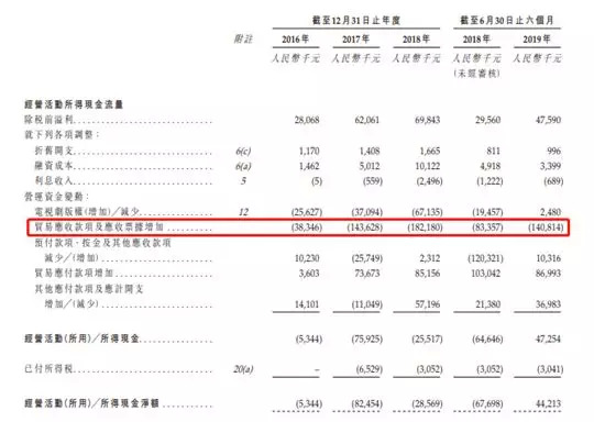 力天影业港股申请,力天影视赴港上市