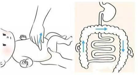 宝宝便秘怎么办教你五招轻松解决,宝宝便秘怎么办什么小方法最有效