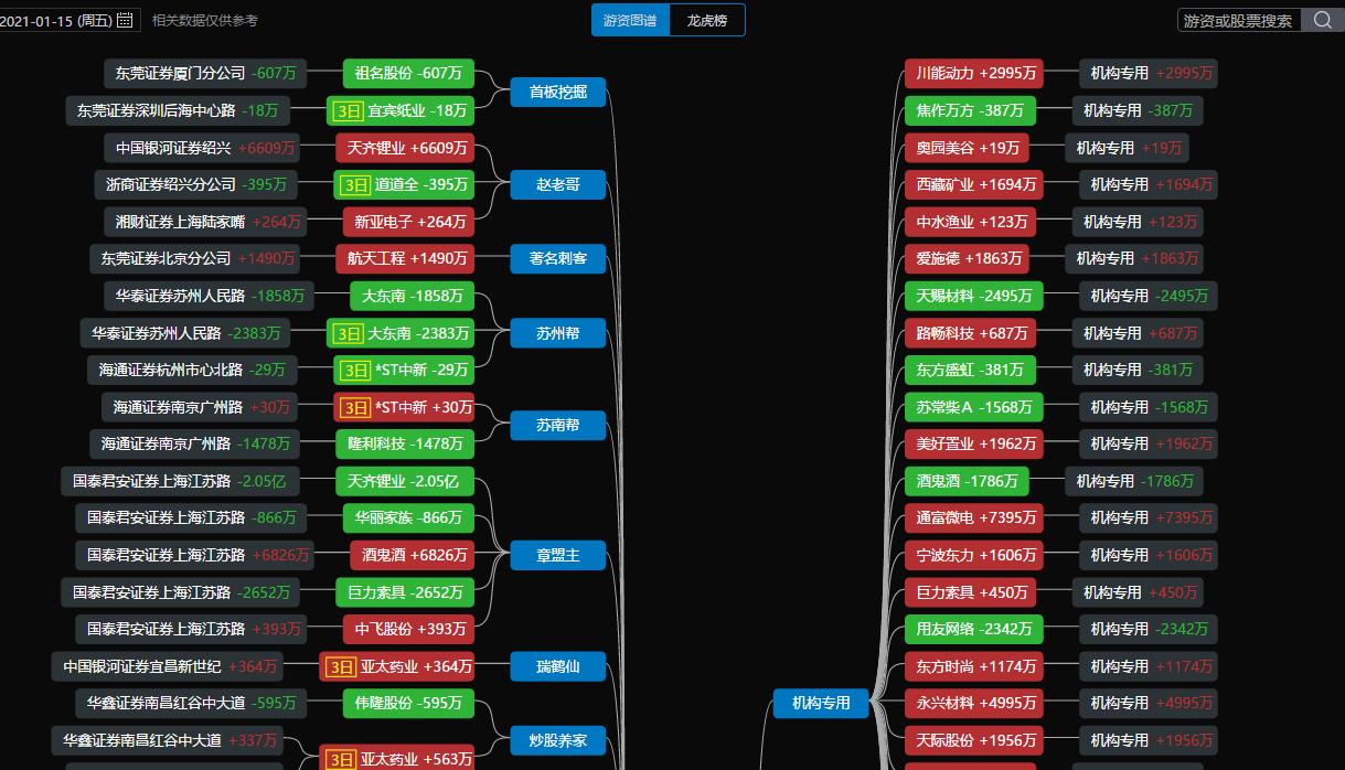 徐翔操盘的九大铁律大字版,中国股神徐翔的操作策略