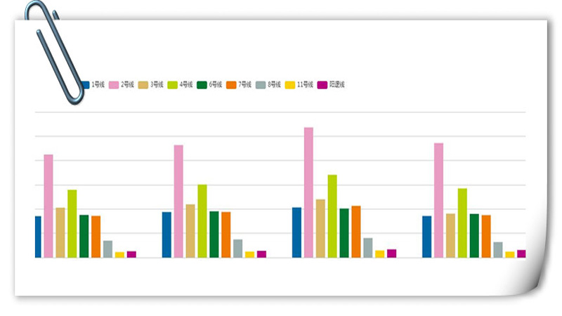 武汉地铁阳逻几号线,武汉地铁客流是否达标