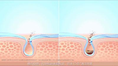 硅胶洁面仪的正确使用方法,硅胶洁面仪和手动洁面仪