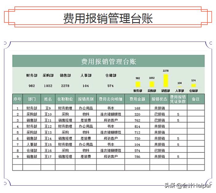 年底财务人员必备：财务报表模板+年度财务分析报告，建议收藏