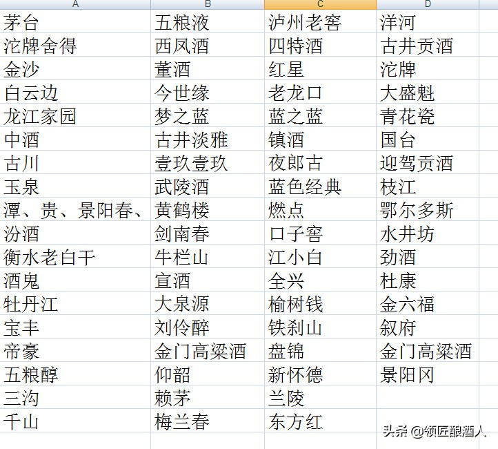 2021各大品牌白酒价格,白酒所有品牌推荐大全