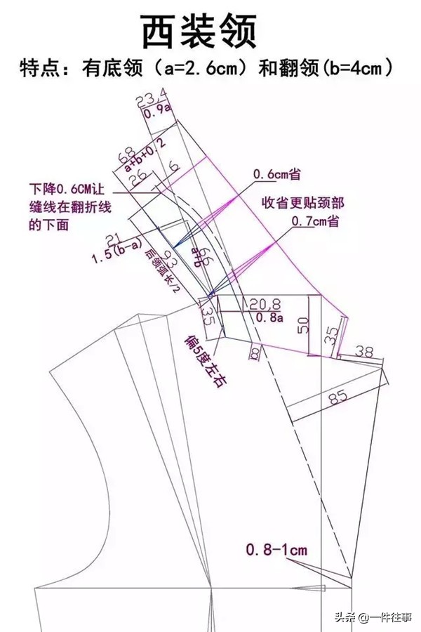 服装设计衣领款式图大全,服装设计衬衫格子面料