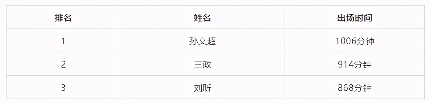 恒大足校冬训杯2024,冬训再出发视频