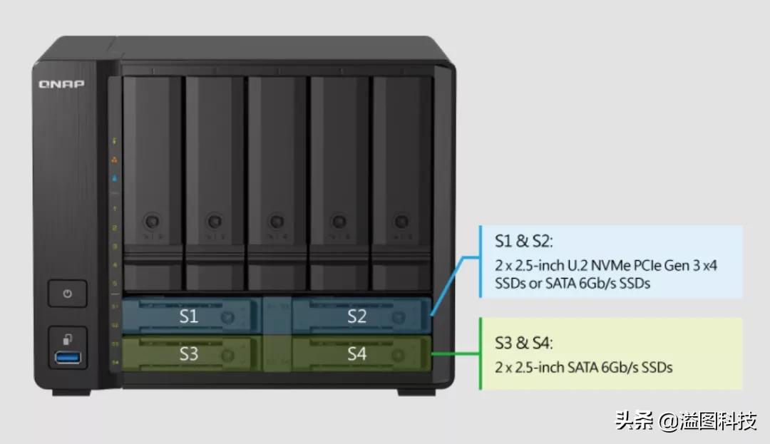 怎样选择适合自己nas,入门如何选择nas