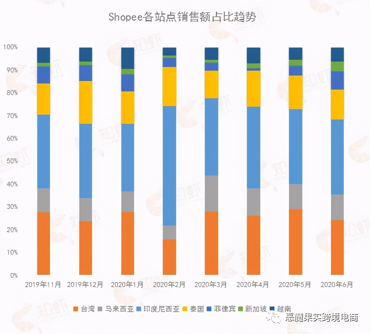 台湾主要的电商购物平台,台湾电商在大陆的情况