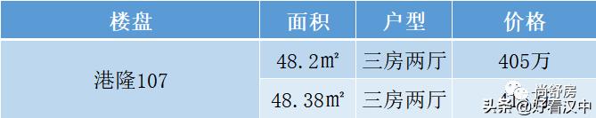 买房攻略深圳,深圳西乡买房哪个地段最好