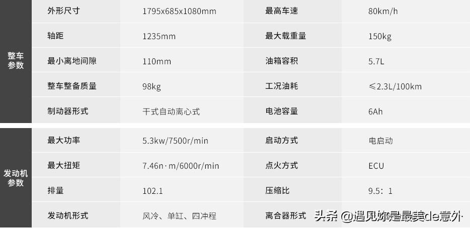 五羊本田塔帕100踏板车怎么样,五羊本田踏板车幻鲨125哪款好