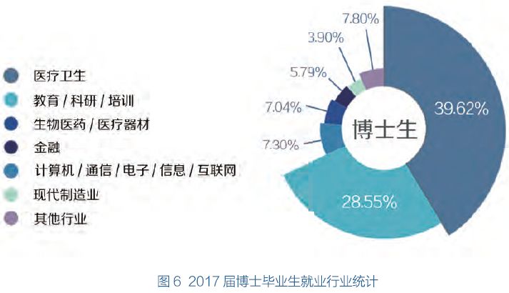 清北毕业的博士能去哪里任教,清北华五的毕业生落户北京的程序