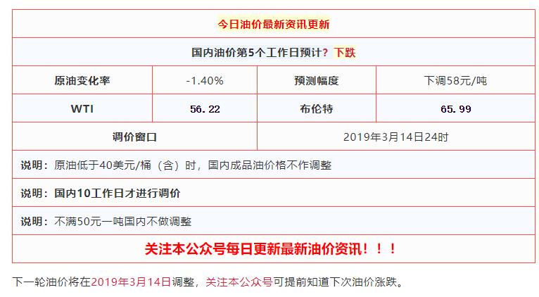 国际原油波动原因,国际原油价格涨跌的原因