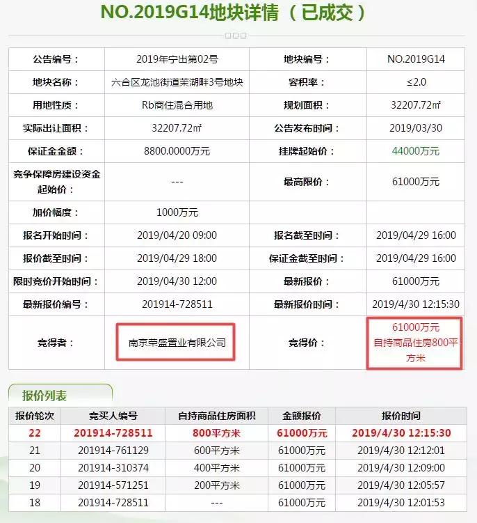 南京最新土拍成交价,南京新一轮土拍卖了多少亿