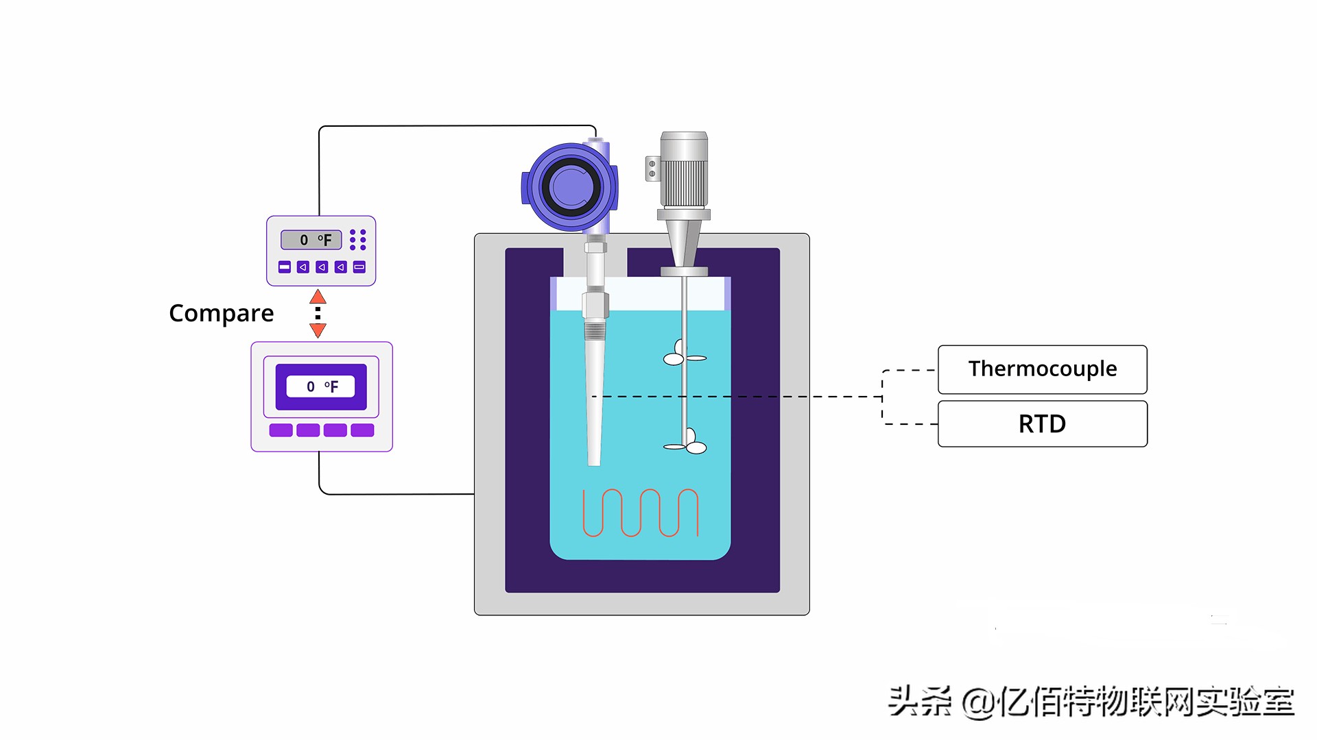 测量仪器校准方法和过程,仪器设备校准和检定是什么