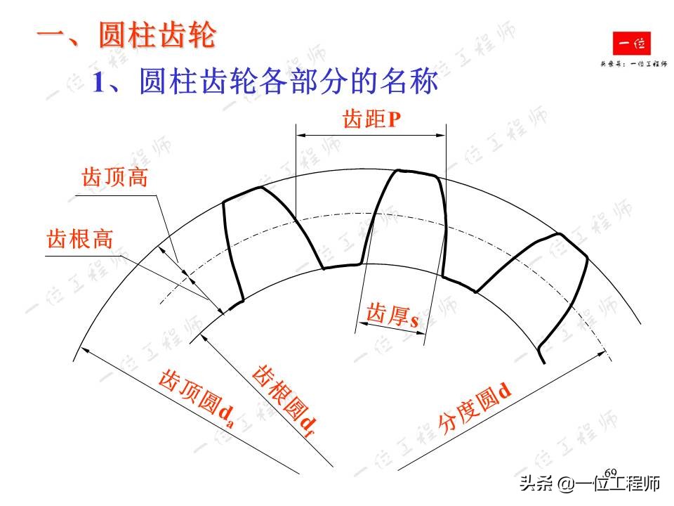 机械制图齿轮的画法和标注,齿轮机械制图画法