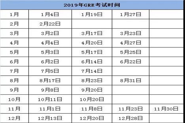 雅思托福pte考试,雅思托福gre考试顺序